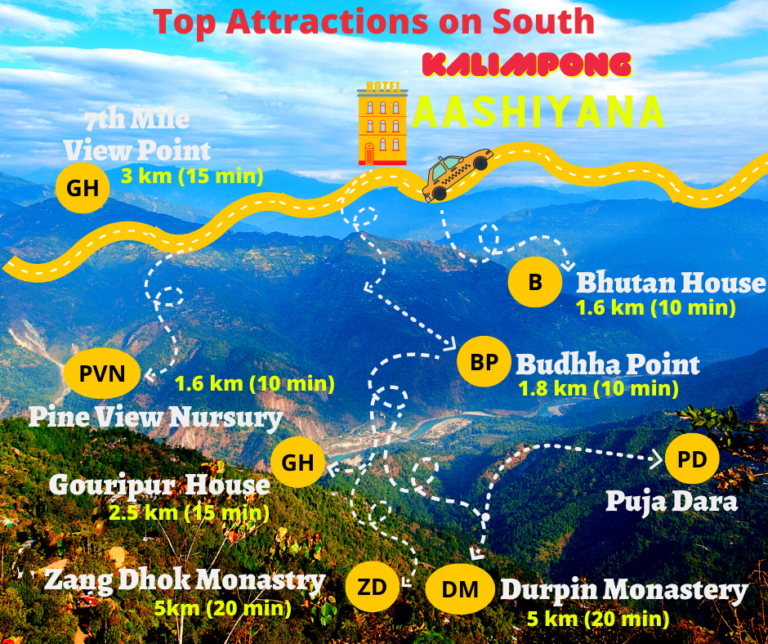 kalimpong tourism number