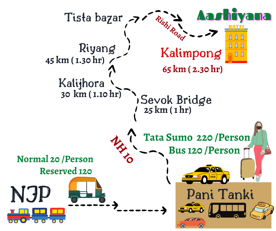 Kalimpong Hotels