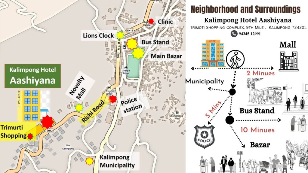 kalimpong district tourist map